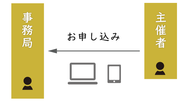 上映会お申し込み