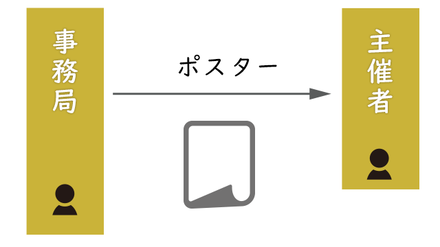 ポスター送付