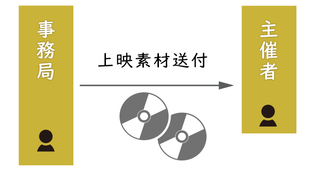 上映素材送付